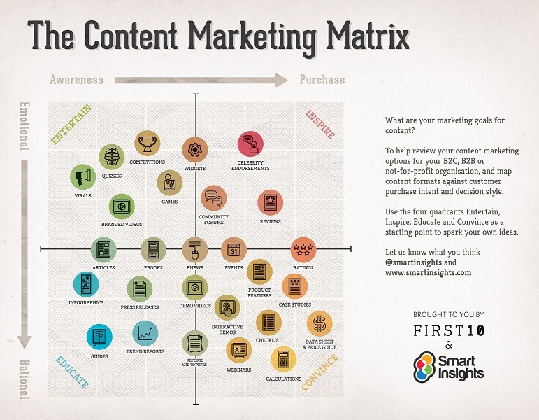 customer journey through Content Marketing