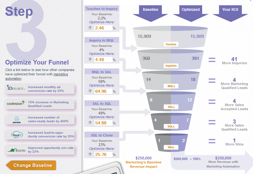 ROI Marketo