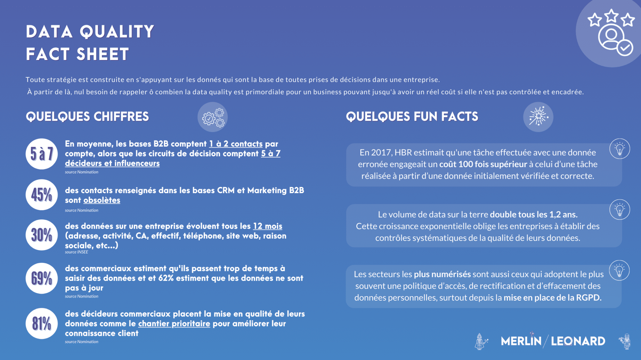 Why do you need to improve data quality? - Merlin/Leonard